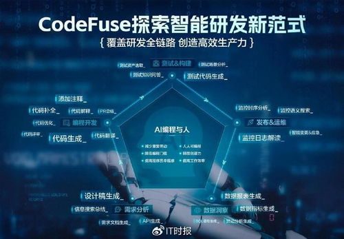 螞蟻集團AI編程新趨勢 超半數程序員擁抱AI輔助，圖生代碼引領軟件開發變革