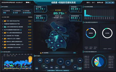 每日互動云合數據與蜜度達成戰略合作，攜手賦能智慧城市建設