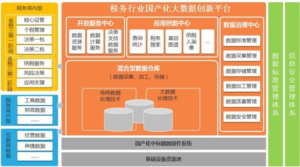 透過云海看稅務 河南地稅在大數據時代的變革與創新